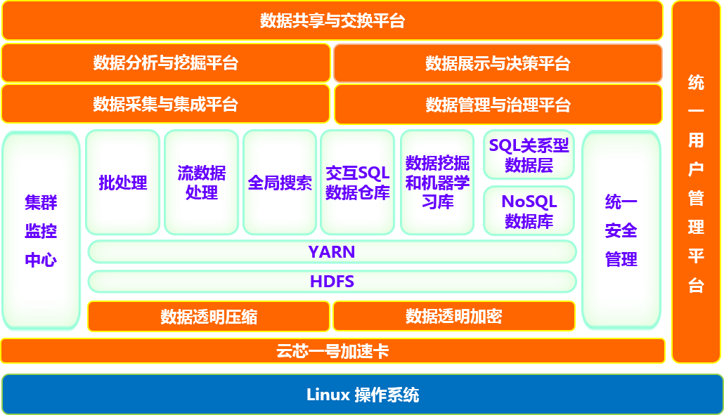 前信大脑架构图.png