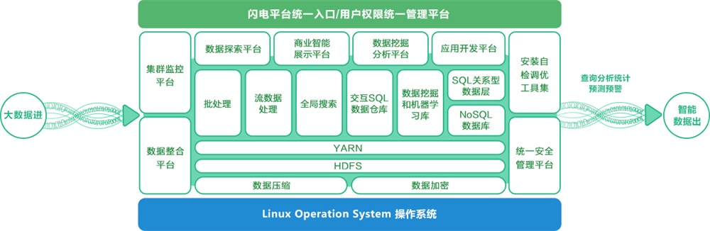 前信闪电平台统一入口用户权限统一管理平台.jpg