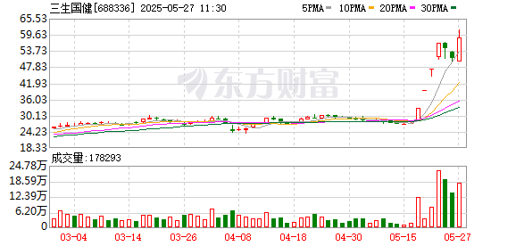 配资专业在线配资炒股 三生国健：第五届监事会第五次会议决议公告